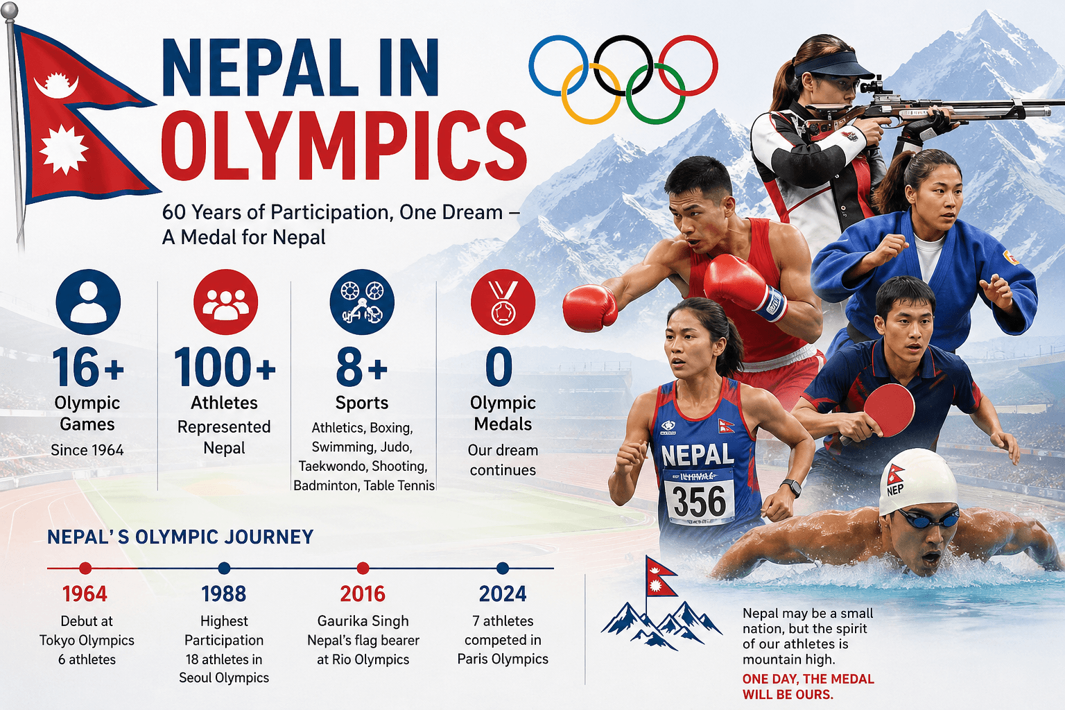 Nepal at the Olympics: A Journey Shaped by Wildcards